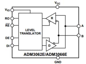 ADM3062E/ADM3066E Blockdiagramm