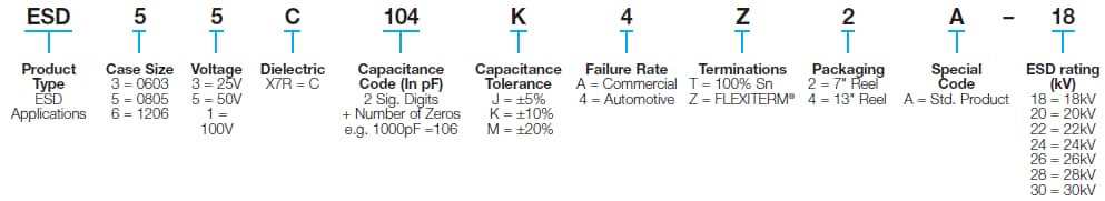 AVX ESD-Safe MLC-Kondensatoren