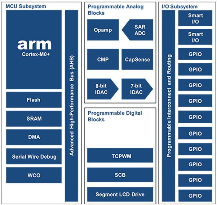 Blockdiagramm Blockdiagramm