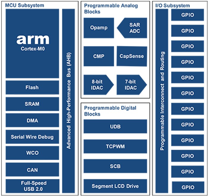 Blockdiagramm Blockdiagramm