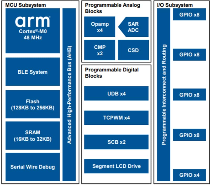 Blockdiagramm Blockdiagramm