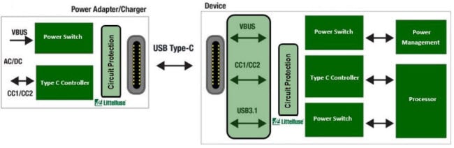 Littelfuse USB 3.1 Typ-C Diagramm