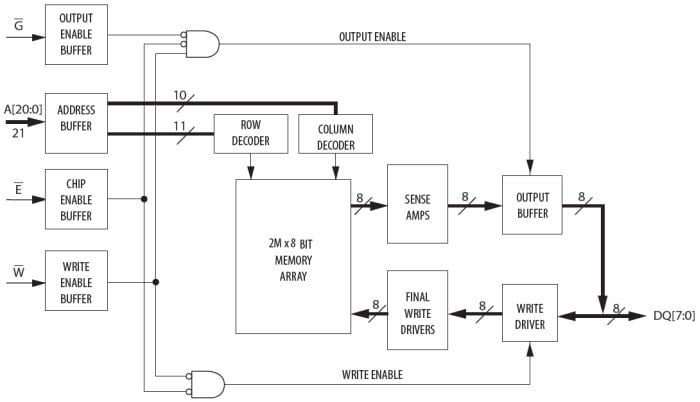 MR4A08B Blockdiagramm