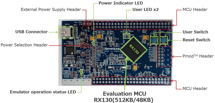 Renesas Electronics RX130 Zielboard-Evaluationskit - Boardlayout Renesas Electronics RX130 Zielboard-Evaluationskit - Boardlayout