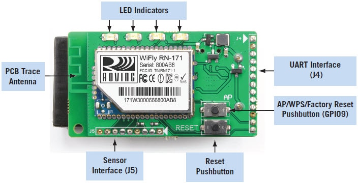 RN-171-EK Testplatine