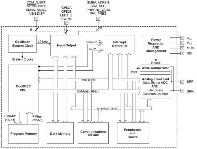 Funktionsblockdiagramm