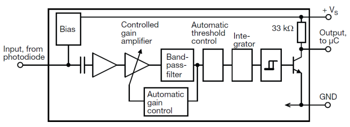 Blockdiagramm (vereinfacht) Blockdiagramm (vereinfacht)