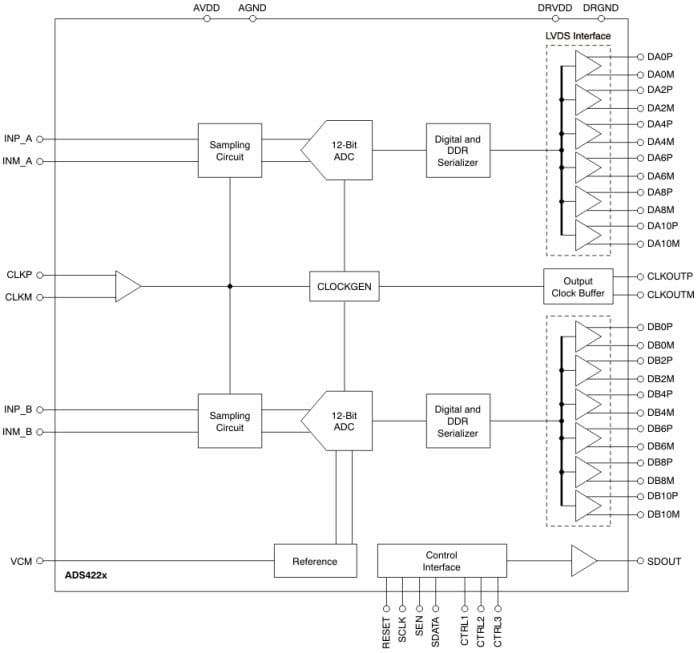 Functional Diagram Functional Diagram