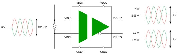 Funktionsdiagramm Funktionsdiagramm