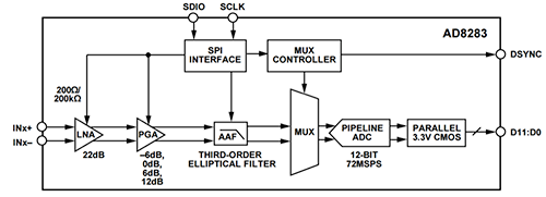 The Autonomous Car: A Diverse Array of Sensors Drives Navigation, Driving, and Performance Figure 4b