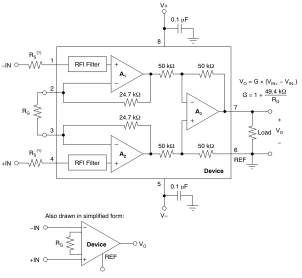 Functional Block Diagram