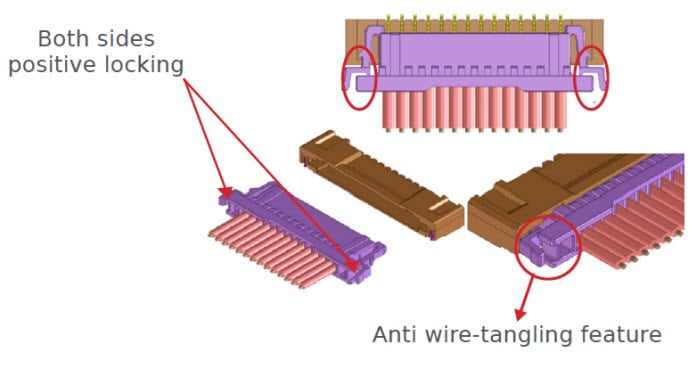 Sichere formschlüssige Verriegelung
