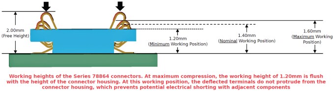 78864 Kompressionsrichtung von der PCB