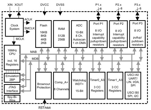 Functional Diagram Functional Diagram