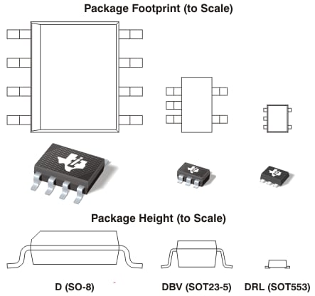 Pin/Package Options