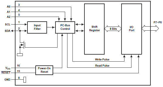 PCA9557 Logic Diagram