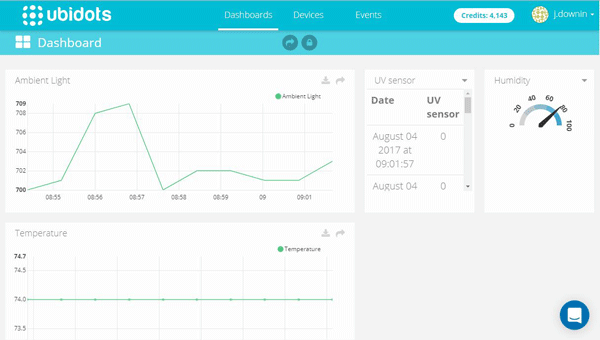 Ubidots dashboard