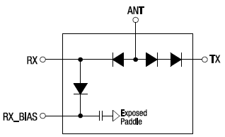 SKY12210-478LF Block Diagram