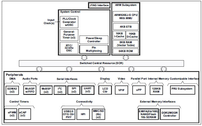 AM18x Blockdiagramm