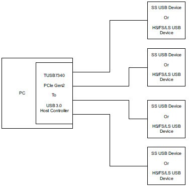 Anwendungsspezifischer Schaltkreis