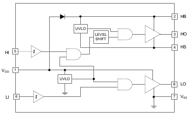 Block Diagram
