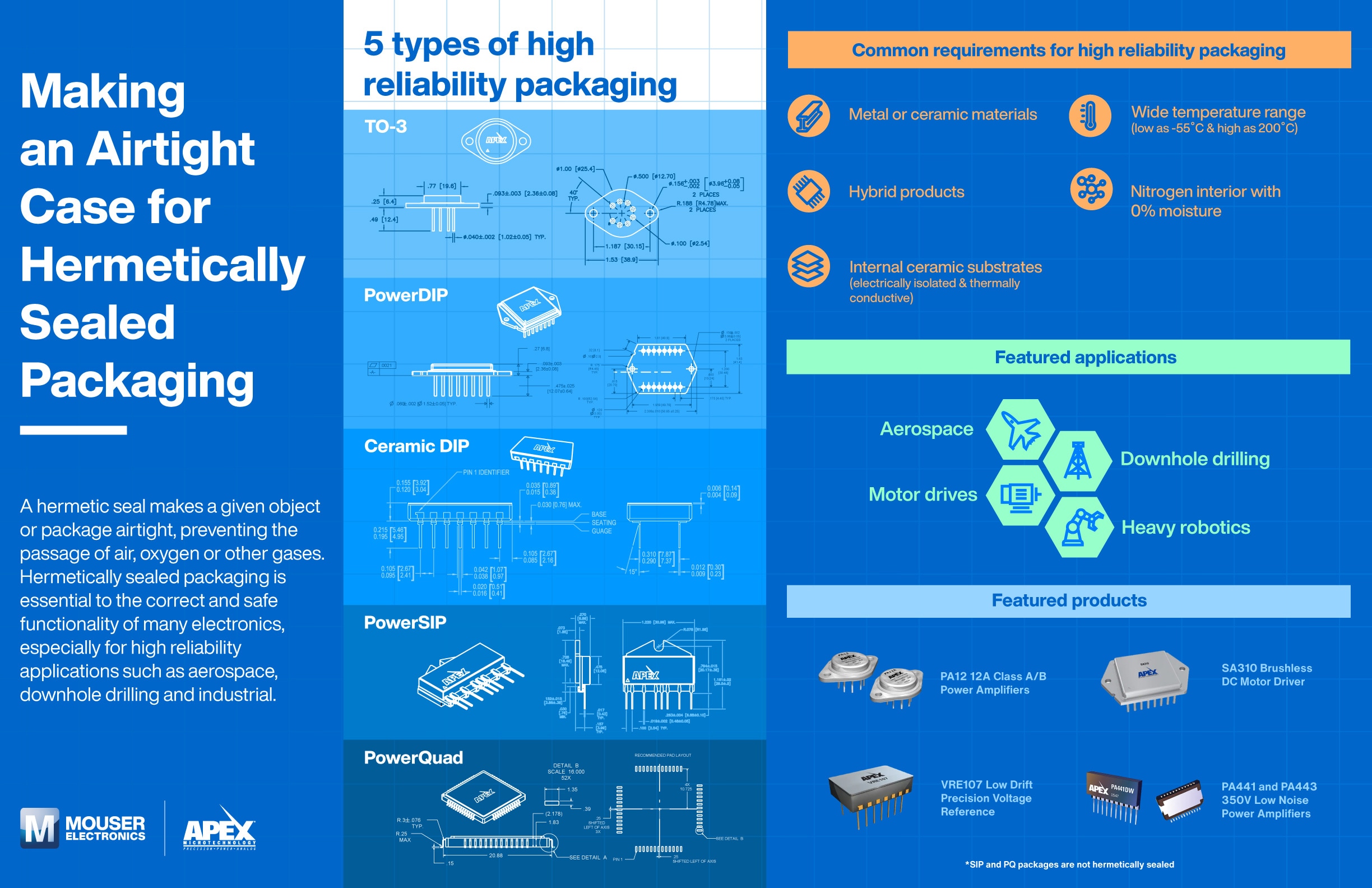 Making an Airtight Case for Hermetically Sealed Packaging